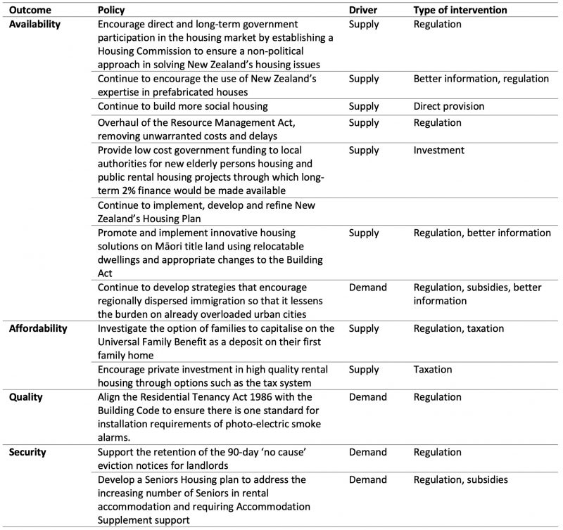 NZ First Māori Housing Policy Analysis - The Dig